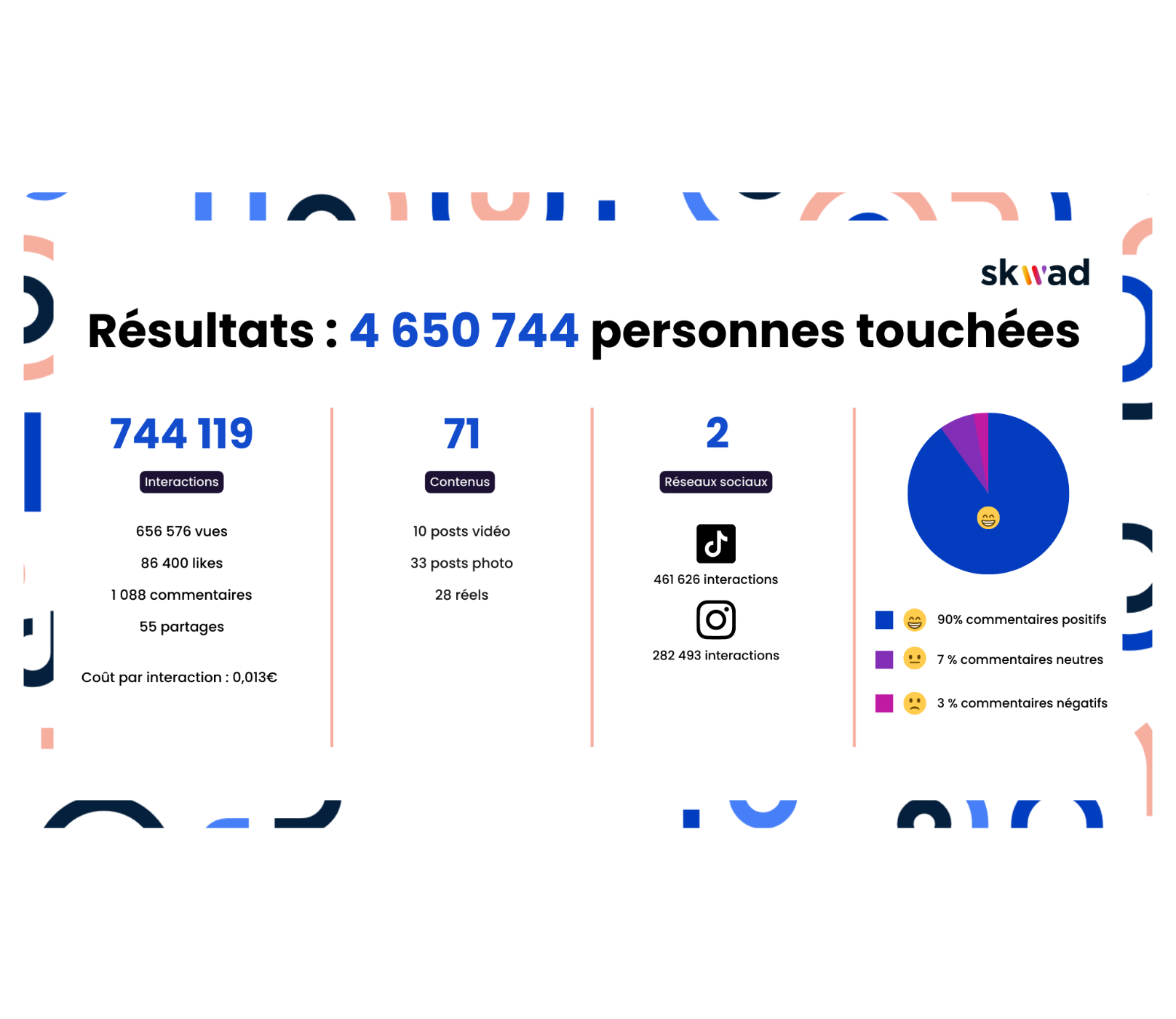 Statistiques campagne et mission
